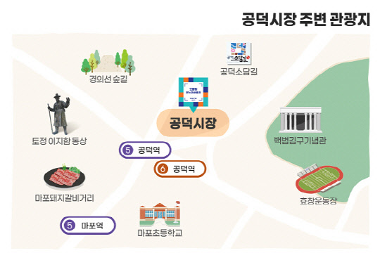 공덕시장 주변에는 공덕소담길,경의선숲길,돼지갈비 거리 등 다양한 볼거리가 있다. <한국간편결제진흥원>